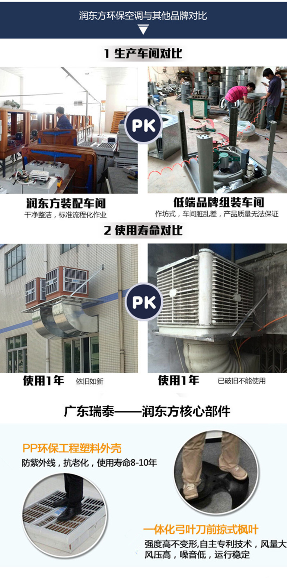 環保空調對比圖